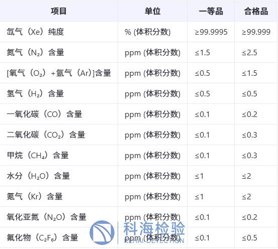 氙氣檢測.png 氙氣檢測.png